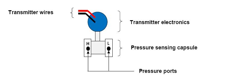 Pressure transmitter